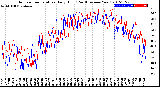 Milwaukee Weather Outdoor Temperature<br>Daily High<br>(Past/Previous Year)