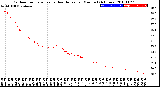 Milwaukee Weather Outdoor Temperature<br>vs Heat Index<br>per Minute<br>(24 Hours)