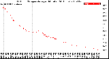 Milwaukee Weather Outdoor Temperature<br>per Minute<br>(24 Hours)