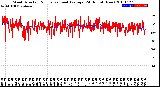 Milwaukee Weather Wind Direction<br>Normalized and Average<br>(24 Hours) (New)