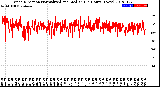 Milwaukee Weather Wind Direction<br>Normalized and Median<br>(24 Hours) (New)