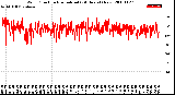 Milwaukee Weather Wind Direction<br>Normalized<br>(24 Hours) (New)