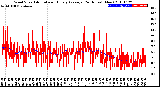 Milwaukee Weather Wind Speed<br>Actual and Hourly<br>Average<br>(24 Hours) (New)