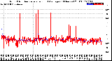 Milwaukee Weather Wind Direction<br>Normalized and Average<br>(24 Hours) (Old)