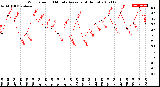 Milwaukee Weather Wind Speed<br>10 Minute Average<br>(4 Hours)