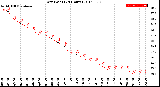 Milwaukee Weather Dew Point<br>(24 Hours)