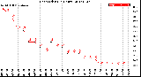 Milwaukee Weather Heat Index<br>(24 Hours)