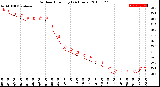 Milwaukee Weather Outdoor Humidity<br>(24 Hours)