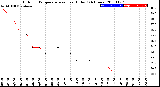 Milwaukee Weather Outdoor Temperature<br>vs Heat Index<br>(24 Hours)