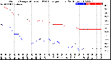 Milwaukee Weather Outdoor Temperature<br>vs THSW Index<br>per Hour<br>(24 Hours)