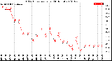 Milwaukee Weather THSW Index<br>per Hour<br>(24 Hours)