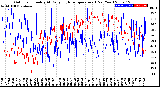 Milwaukee Weather Outdoor Humidity<br>At Daily High<br>Temperature<br>(Past Year)