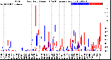 Milwaukee Weather Outdoor Rain<br>Daily Amount<br>(Past/Previous Year)