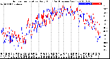 Milwaukee Weather Outdoor Temperature<br>Daily High<br>(Past/Previous Year)