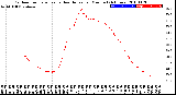 Milwaukee Weather Outdoor Temperature<br>vs Heat Index<br>per Minute<br>(24 Hours)