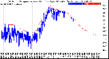 Milwaukee Weather Outdoor Temperature<br>vs Wind Chill<br>per Minute<br>(24 Hours)