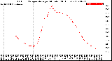 Milwaukee Weather Outdoor Temperature<br>per Minute<br>(24 Hours)