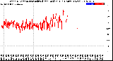 Milwaukee Weather Wind Direction<br>Normalized and Median<br>(24 Hours) (New)