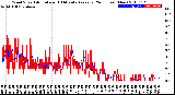 Milwaukee Weather Wind Speed<br>Actual and 10 Minute<br>Average<br>(24 Hours) (New)