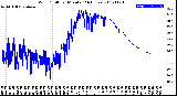 Milwaukee Weather Wind Chill<br>per Minute<br>(24 Hours)