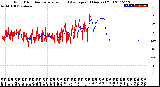 Milwaukee Weather Wind Direction<br>Normalized and Average<br>(24 Hours) (Old)