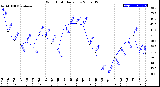 Milwaukee Weather Wind Chill<br>Daily Low