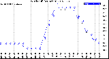 Milwaukee Weather Wind Chill<br>(24 Hours)