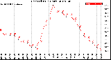 Milwaukee Weather Heat Index<br>(24 Hours)