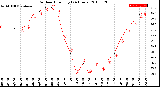 Milwaukee Weather Outdoor Humidity<br>(24 Hours)