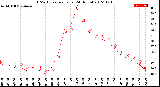 Milwaukee Weather THSW Index<br>per Hour<br>(24 Hours)