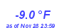 Milwaukee Weather Temperature Low Year