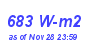 Milwaukee Weather Solar Radiation High Month