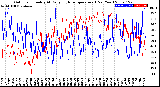 Milwaukee Weather Outdoor Humidity<br>At Daily High<br>Temperature<br>(Past Year)