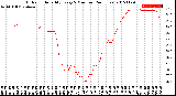 Milwaukee Weather Outdoor Humidity<br>Every 5 Minutes<br>(24 Hours)