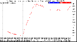 Milwaukee Weather Outdoor Temperature<br>vs Heat Index<br>per Minute<br>(24 Hours)