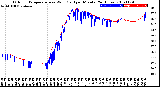 Milwaukee Weather Outdoor Temperature<br>vs Wind Chill<br>per Minute<br>(24 Hours)