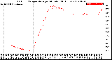 Milwaukee Weather Outdoor Temperature<br>per Minute<br>(24 Hours)