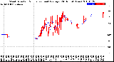 Milwaukee Weather Wind Direction<br>Normalized and Average<br>(24 Hours) (New)