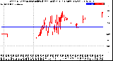 Milwaukee Weather Wind Direction<br>Normalized and Median<br>(24 Hours) (New)