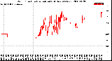 Milwaukee Weather Wind Direction<br>Normalized<br>(24 Hours) (New)