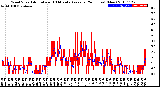 Milwaukee Weather Wind Speed<br>Actual and 10 Minute<br>Average<br>(24 Hours) (New)