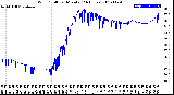 Milwaukee Weather Wind Chill<br>per Minute<br>(24 Hours)