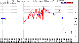 Milwaukee Weather Wind Direction<br>Normalized and Average<br>(24 Hours) (Old)