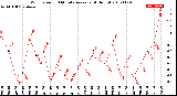 Milwaukee Weather Wind Speed<br>10 Minute Average<br>(4 Hours)