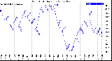 Milwaukee Weather Wind Chill<br>Daily Low