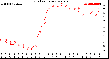 Milwaukee Weather Heat Index<br>(24 Hours)