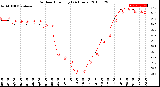 Milwaukee Weather Outdoor Humidity<br>(24 Hours)