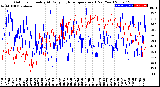 Milwaukee Weather Outdoor Humidity<br>At Daily High<br>Temperature<br>(Past Year)