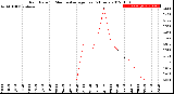 Milwaukee Weather Rain Rate<br>15 Minute Average<br>Past 6 Hours