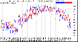 Milwaukee Weather Outdoor Temperature<br>Daily High<br>(Past/Previous Year)